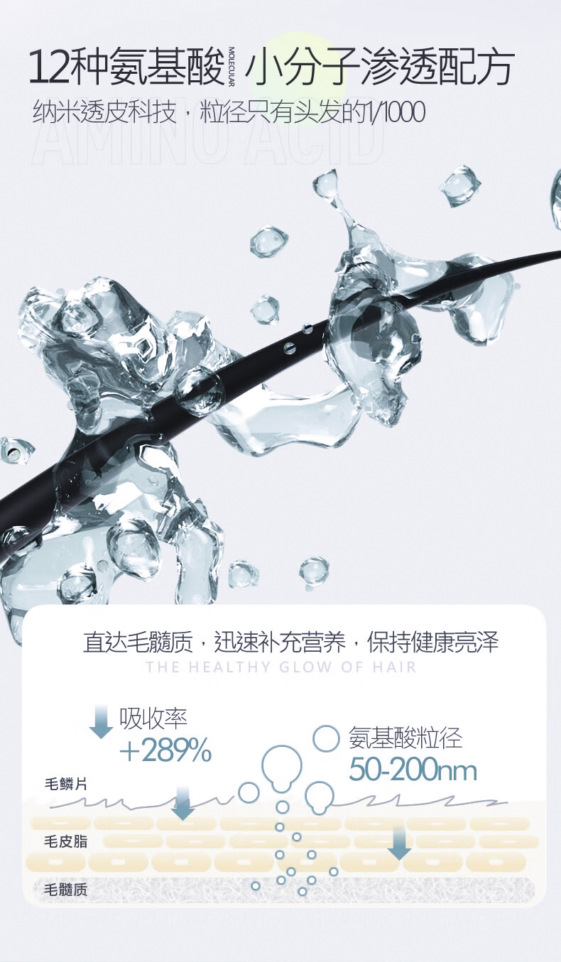 12種氨基酸小分子滲透配方，納米透皮科技，粒徑只有頭發(fā)的百分之一